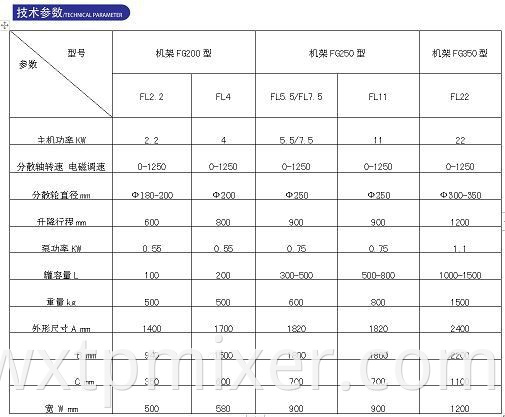 Fl Series Dispersion Mixer3